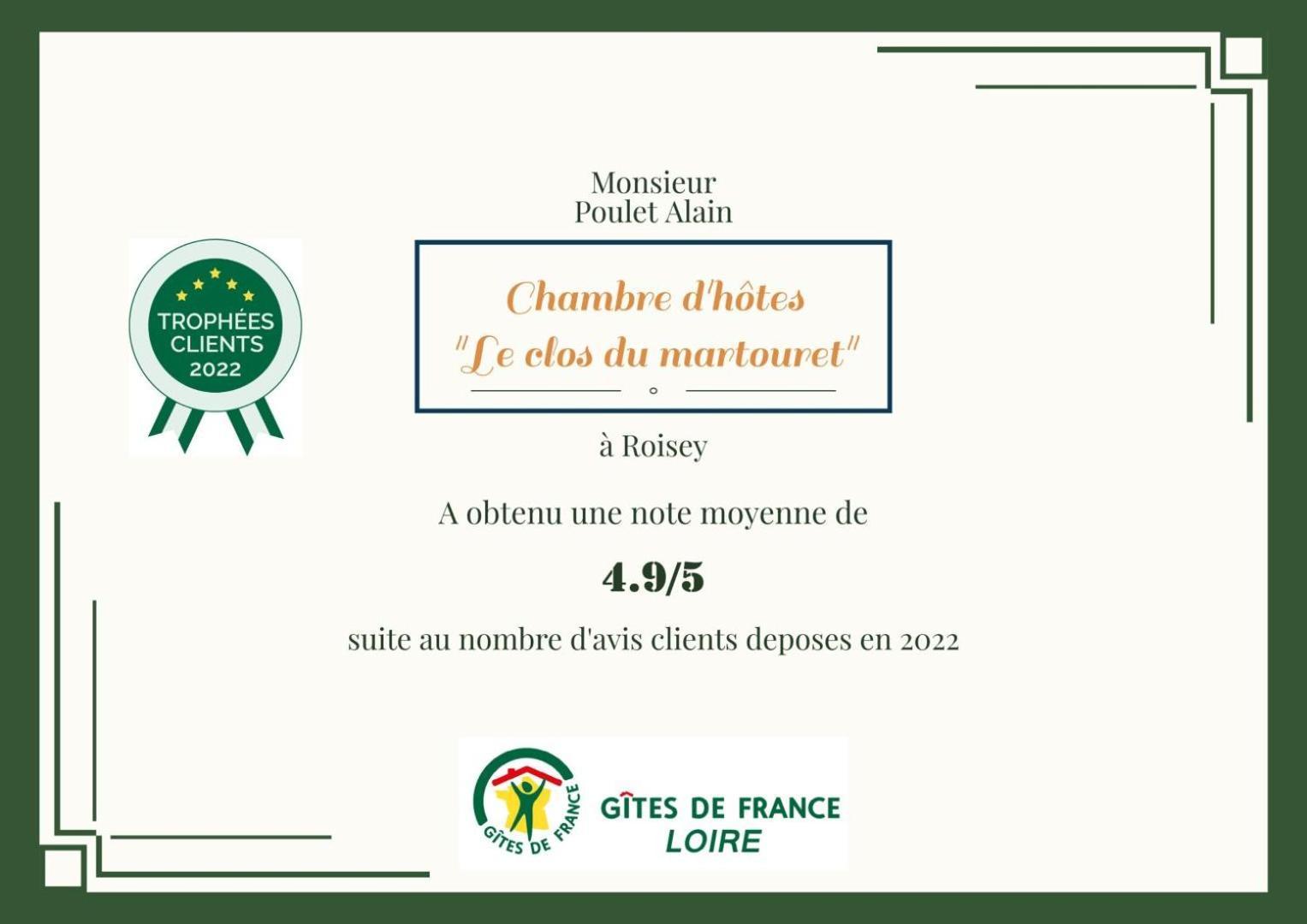 Le Clos Du Martouret *